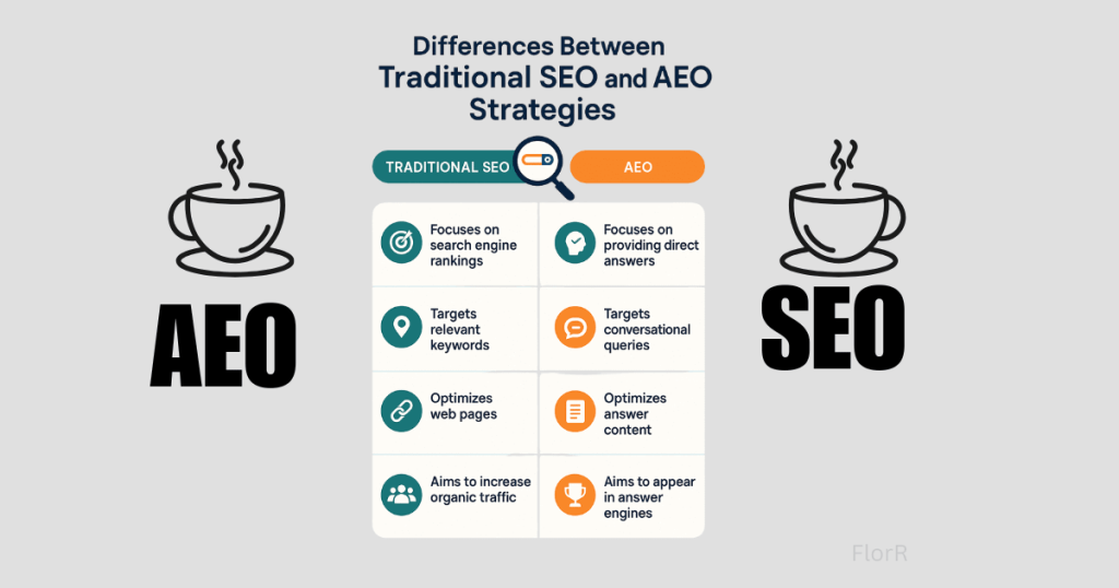 What Are the Key Differences Between Traditional SEO and AEO Strategies? What Are the Key Differences Between Traditional SEO and AEO Strategies?